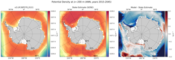 ANN Potential Density