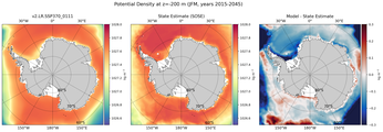 JFM Potential Density