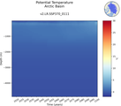 Time series of Arctic Basin Potential Temperature vs depth