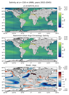 ANN Model Salinity compared with Argo observations