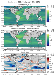 JAS Model Salinity compared with Argo observations
