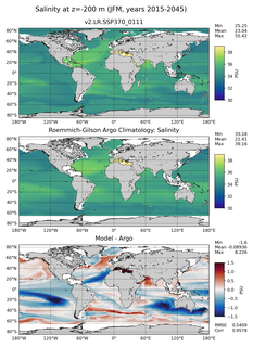 JFM Model Salinity compared with Argo observations