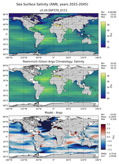 ANN Model Salinity compared with Argo observations