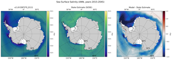 ANN Salinity
