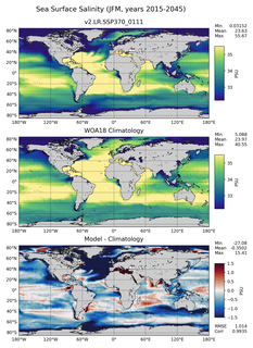JFM Salinity