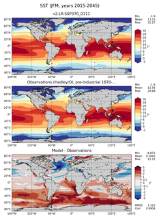 JFM Mean Sea Surface Temperature