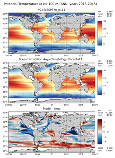 ANN Model potential temperature compared with Argo observations