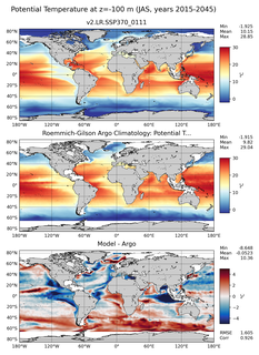 JAS Model potential temperature compared with Argo observations