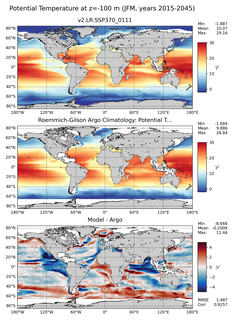 JFM Model potential temperature compared with Argo observations