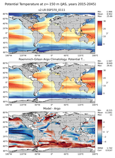 JAS Model potential temperature compared with Argo observations