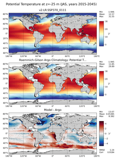 JAS Model potential temperature compared with Argo observations