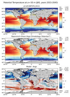 JAS Model potential temperature compared with Argo observations