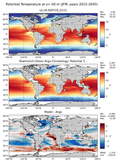 JFM Model potential temperature compared with Argo observations