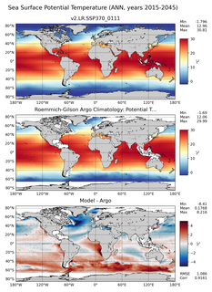 ANN Model potential temperature compared with Argo observations