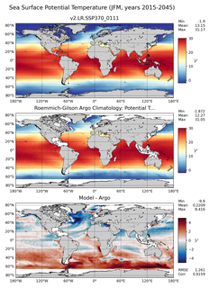 JFM Model potential temperature compared with Argo observations