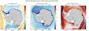 JAS Potential Temperature