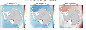 JAS Potential Temperature