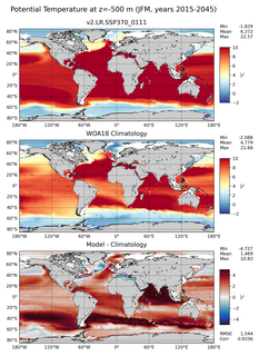 JFM Potential Temperature