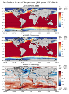 JFM Potential Temperature