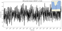 Transport through the Africa-Ant Transect