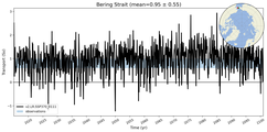 Transport through the Bering Strait Transect