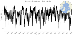 Transport through the Denmark Strait Transect