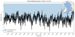 Transport through the Fram Strait Transect