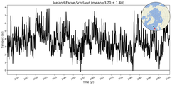 Transport through the Iceland-Faroe-Scotland Transect