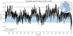 Transport through the Lancaster Sound Transect