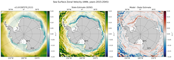 ANN Zonal Velocity