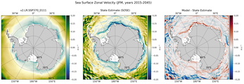 JFM Zonal Velocity