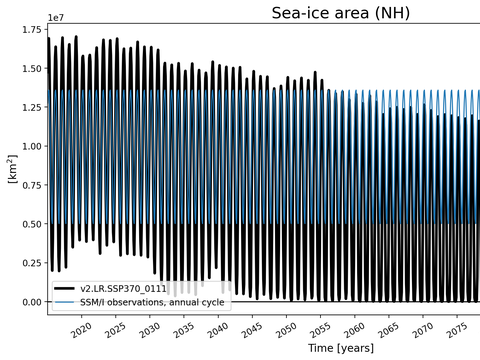 Time Series