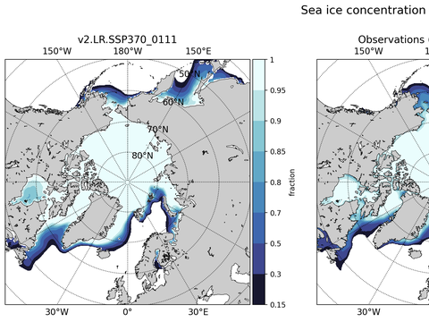 Sea Ice Analysis