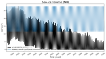 Running mean of NH Sea-ice volume