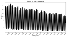 Running mean of SH Sea-ice volume