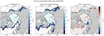 JFM Climatology Map of Northern-Hemisphere Sea-Ice Concentration. <br> Observations: SSM/I Bootstrap