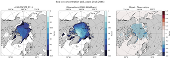 JAS Climatology Map of Northern-Hemisphere Sea-Ice Concentration. <br> Observations: SSM/I NASATeam