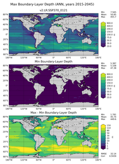 ANN Min/Max Mixed-Layer Depth