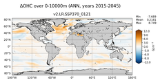 ANN Anomaly in Ocean Heat Content over 0-10000m