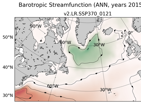 Subpolar North Atlantic Horizontal Streamfunction