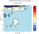 IndoPacific Meridional Overturning Streamfunction