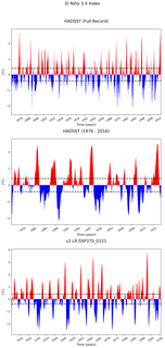 Time Series of El Niño 3.4 Climate Index