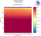 Time series of Arctic Basin Potential Density vs depth