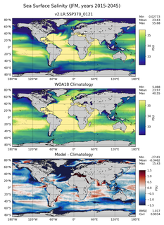 JFM Salinity
