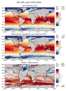 JFM Mean Sea Surface Temperature