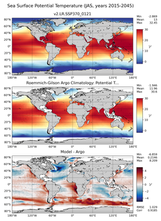 JAS Model potential temperature compared with Argo observations