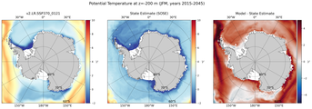 JFM Potential Temperature
