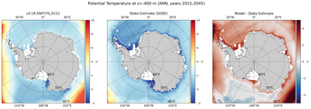 ANN Potential Temperature