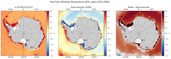 JFM Potential Temperature
