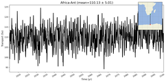 Transport through the Africa-Ant Transect